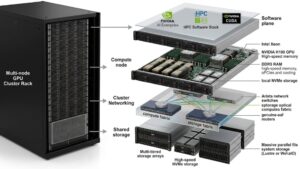 multi-node gpu cluster | cloud product | samsung sds... Deploying NVIDIA GPUs for AI & HPC Workloads: Practical Guide