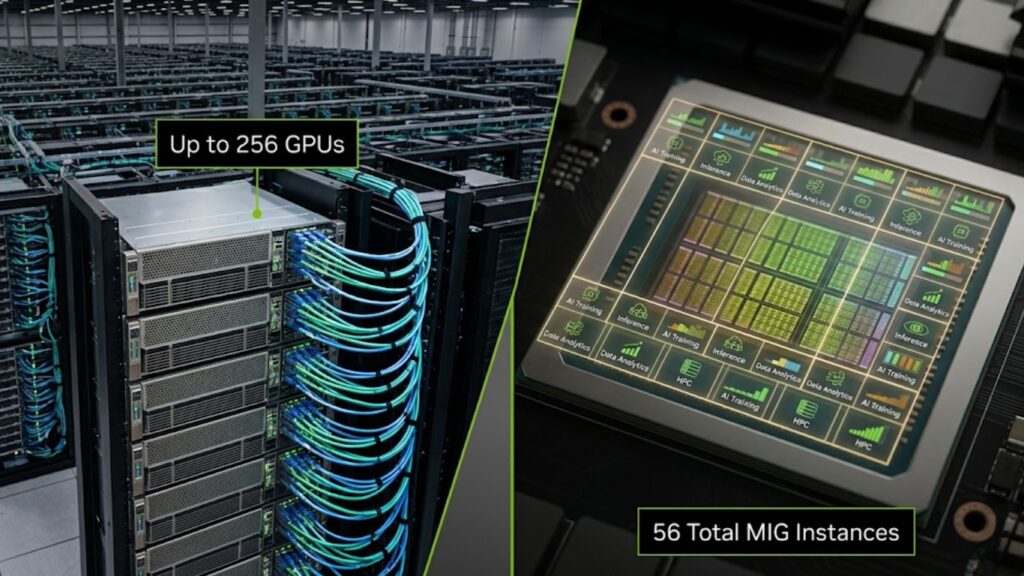 Data center racks with interconnected GPUs and a chip display showing multiple MIG instances for scalable compute.