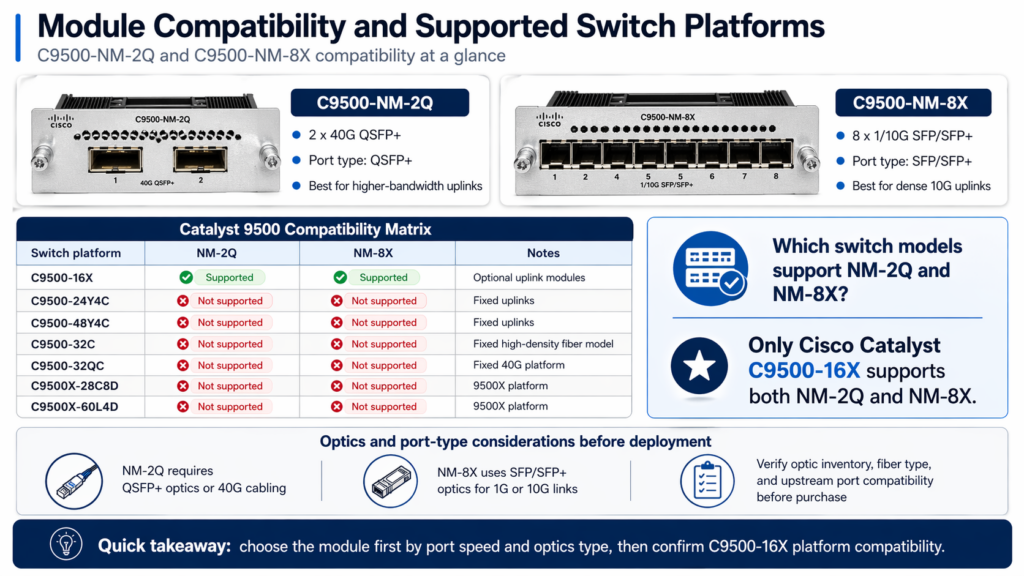 Module Compatibility and Supported Switch Platforms