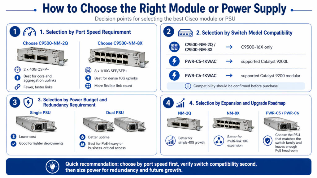 How to Choose the Right Module or Power Supply
