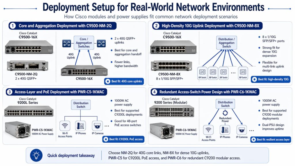 Deployment Setup for Real-World Network Environments