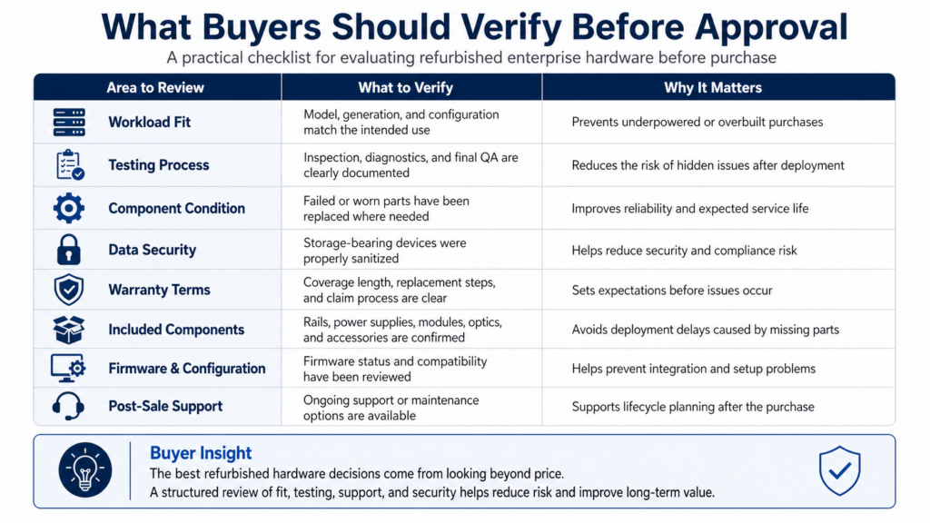 What Buyers Should Verify Before Approval infographic