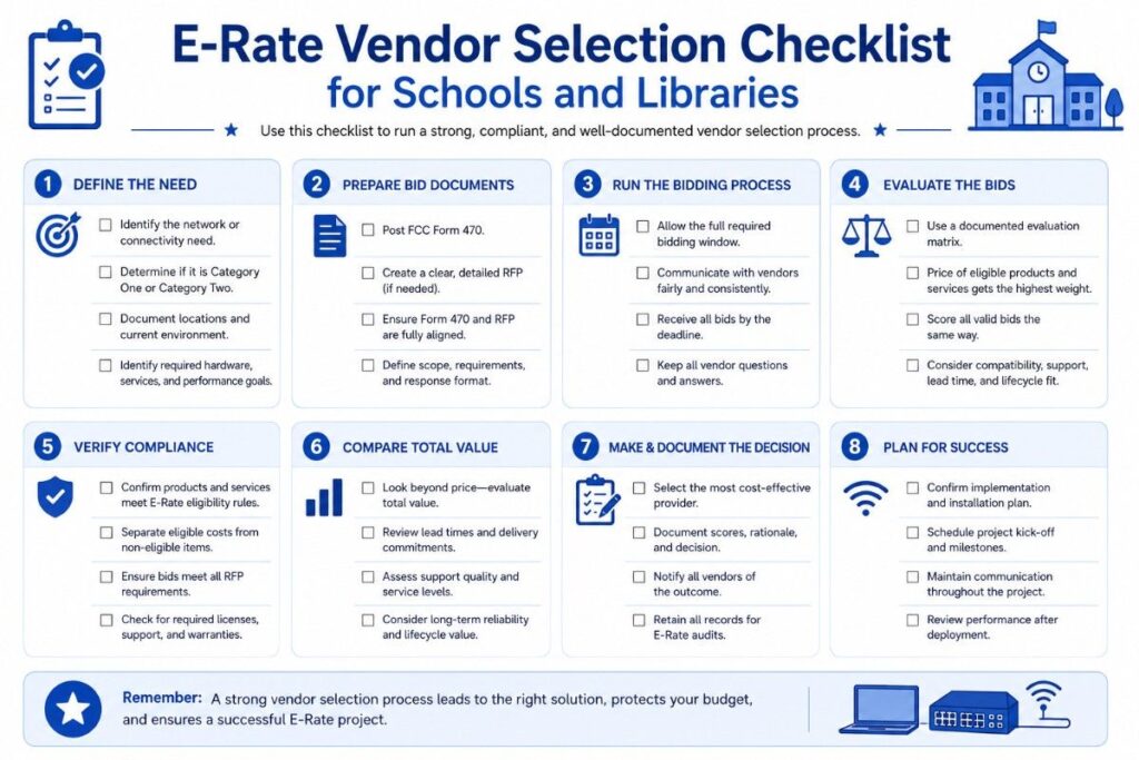 Blue and white checklist infographic for schools and libraries showing key E-Rate vendor selection steps, including project scope, Form 470/RFP alignment, bid review, price scoring, technical fit, vendor capability, and final recordkeeping.