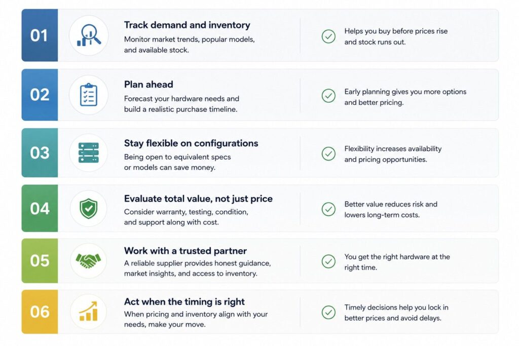 Six-step infographic explaining how buyers can plan around refurbished IT hardware price changes by tracking demand, planning ahead, staying flexible on configurations, evaluating total value, working with a trusted partner, and acting when timing is right.