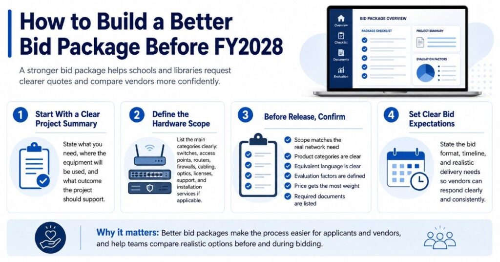 Spacious infographic showing steps to build a stronger E-Rate bid package, including a clear project summary, defined hardware scope, release checklist, and bid expectations.