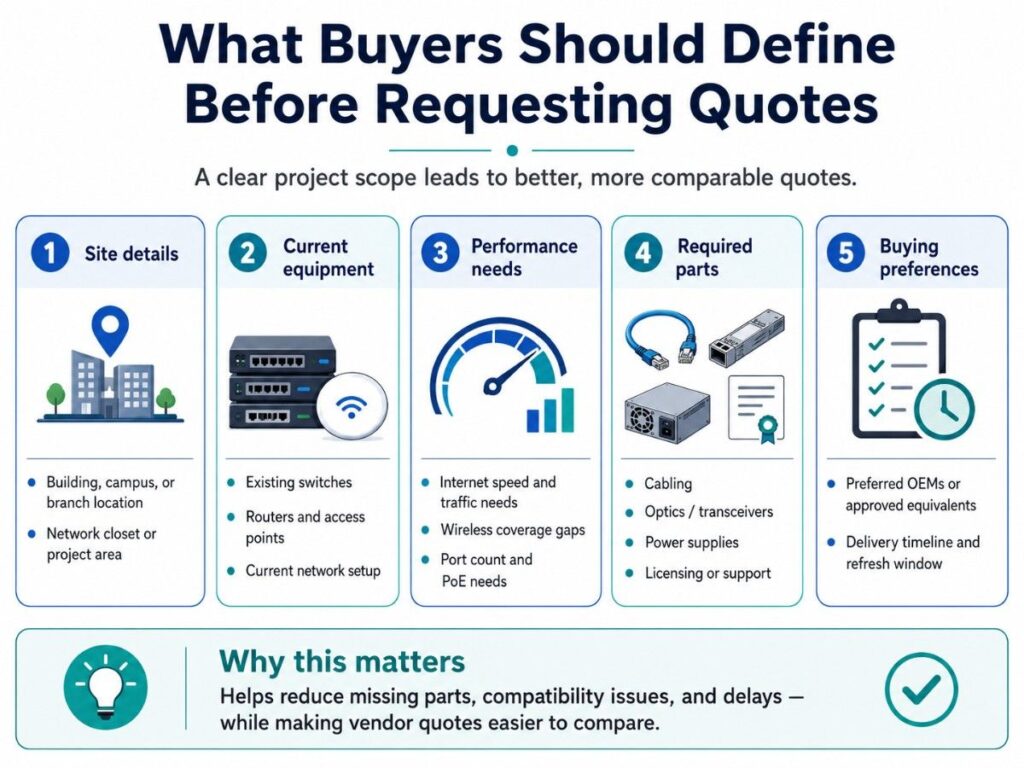 Infographic checklist showing site details, current equipment, performance needs, required parts, and buying preferences.