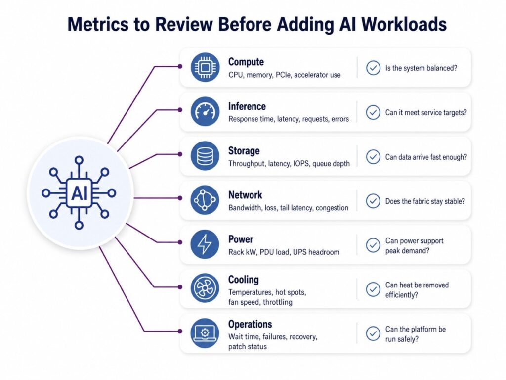 Key metrics to review before adding enterprise AI workloads.