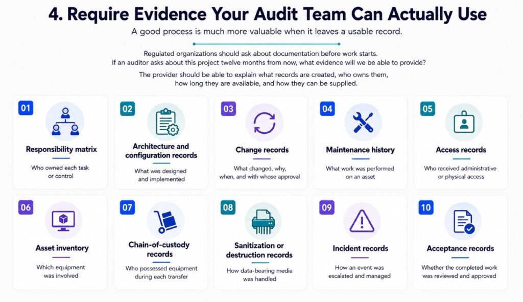 Infographic showing 10 key audit evidence records, including responsibility, changes, maintenance, access, custody, incidents, and acceptance